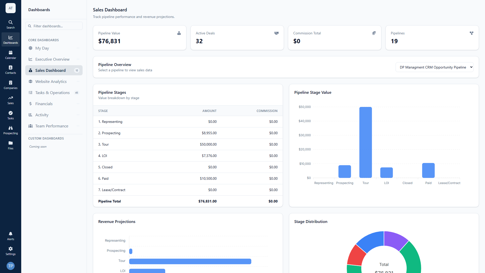Axiom Sales Dashboard with real-time pipeline value, win rate and revenue projections.