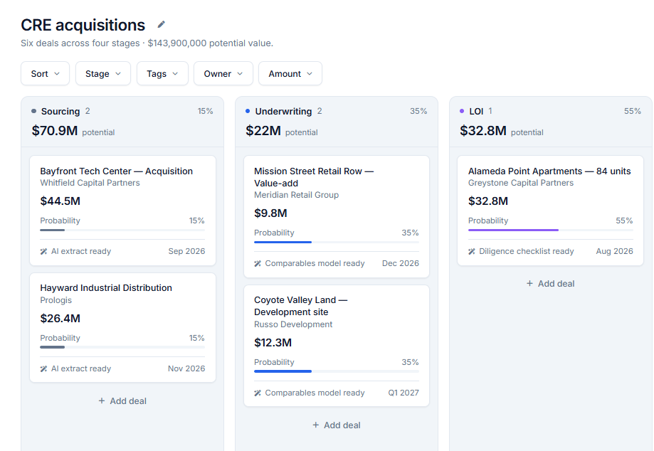 CRE acquisitions pipeline board — sourcing, underwriting and LOI stages with deal cards
